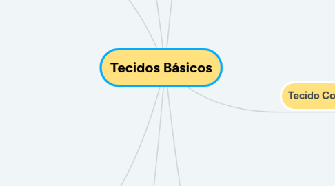 Mind Map: Tecidos Básicos