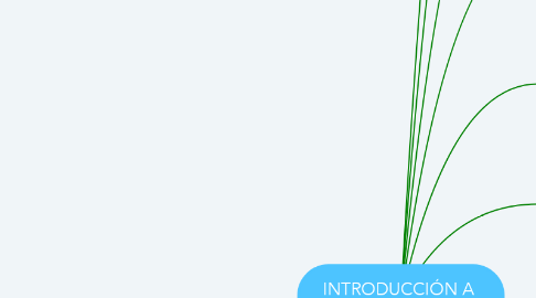 Mind Map: INTRODUCCIÓN A  PROPAGACIÓN DE RF