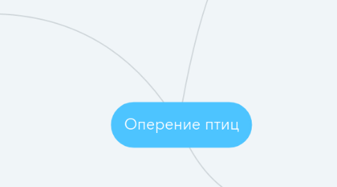 Mind Map: Оперение птиц