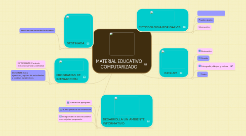 Mind Map: MATERIAL EDUCATIVO COMPUTARIZADO