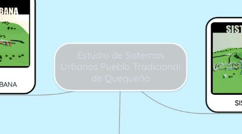 Mind Map: Estudio de Sistemas Urbanos Pueblo Tradicional de Quequeña