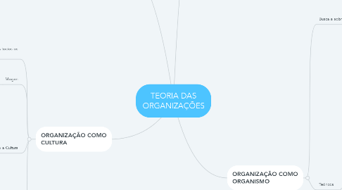 Mind Map: TEORIA DAS ORGANIZAÇÕES