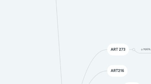 Mind Map: Legislação e inspeção sanitária do pescado