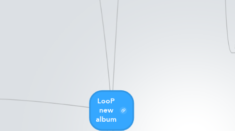 Mind Map: LooP new album