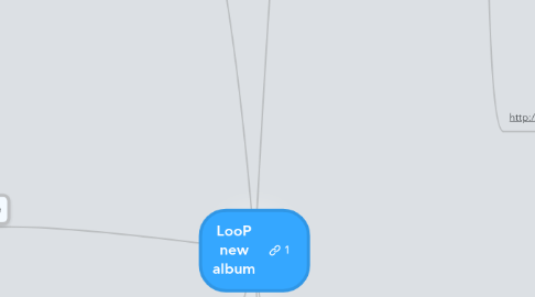 Mind Map: LooP new album