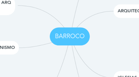 Mind Map: BARROCO