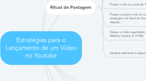 Mind Map: Estratégias para o Lançamento de um Vídeo no Youtube