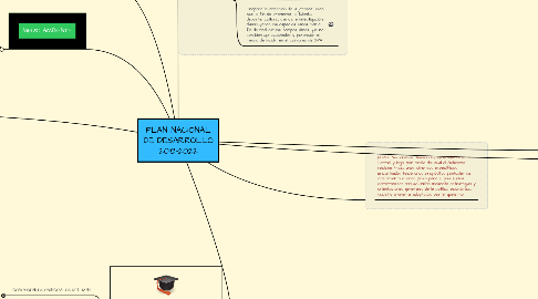 Mind Map: PLAN NACIONAL DE DESARROLLO 2018-2022