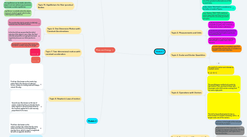 Mind Map: Mass and Energy