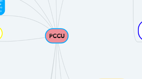 Mind Map: PCCU
