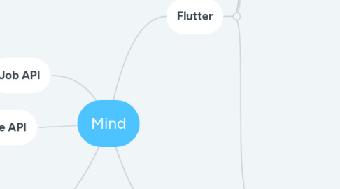 Mind Map: Mind