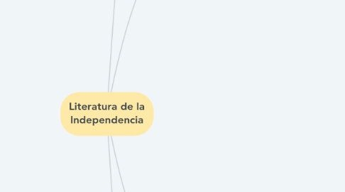 Mind Map: Literatura de la Independencia