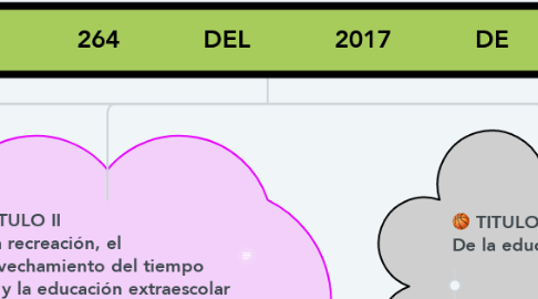Mind Map: LINEA           DEL           TIEMPO.           LEY           181           DE           1995        -        NUEVA          LEY           DEL           DEPORTE           264           DEL           2017           DE          2020          Y            PROPUESTAS          DE           NUEVAS           LEYES           EN           EL          DEPORTE          COLOMBIANO