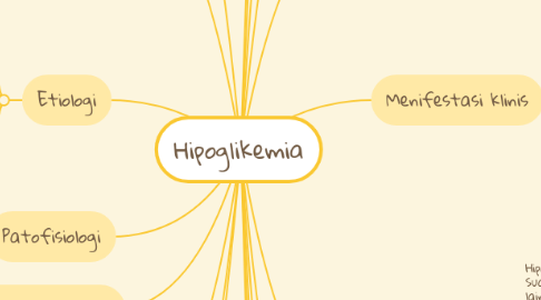 Mind Map: Hipoglikemia