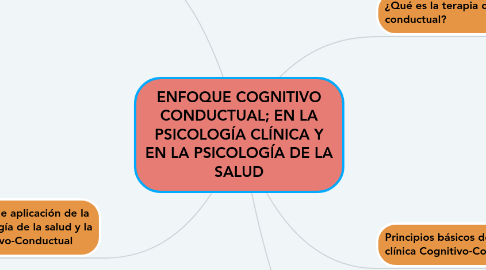 Mind Map: ENFOQUE COGNITIVO CONDUCTUAL; EN LA PSICOLOGÍA CLÍNICA Y EN LA PSICOLOGÍA DE LA SALUD