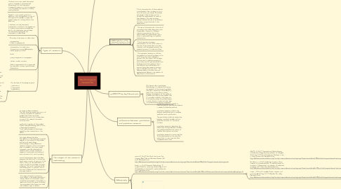 Mind Map: technological research