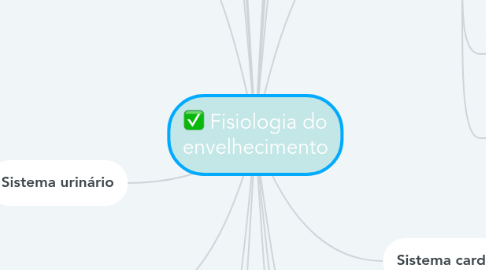 Mind Map: Fisiologia do envelhecimento