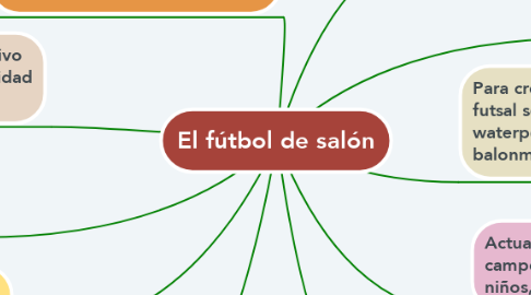 Mind Map: El fútbol de salón