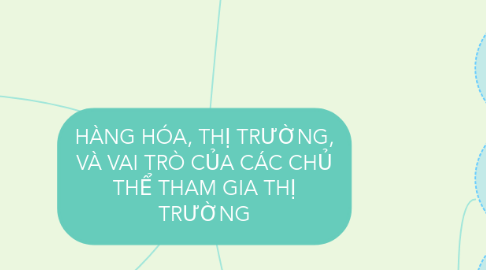 Mind Map: HÀNG HÓA, THỊ TRƯỜNG, VÀ VAI TRÒ CỦA CÁC CHỦ THỂ THAM GIA THỊ TRƯỜNG