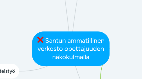 Mind Map: Santun ammatillinen verkosto opettajuuden näkökulmalla