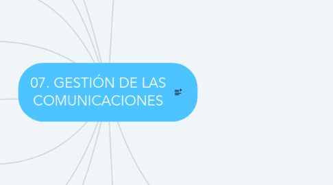 Mind Map: 07. GESTIÓN DE LAS COMUNICACIONES