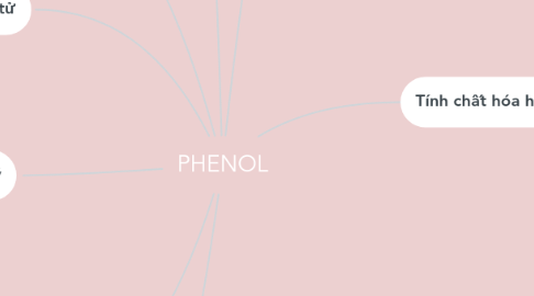 Mind Map: PHENOL