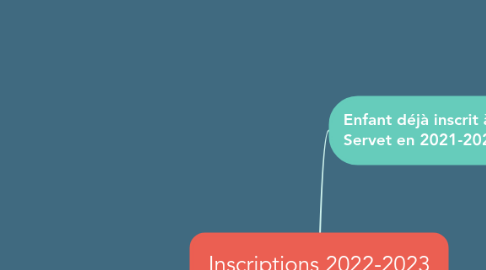 Mind Map: Inscriptions 2022-2023