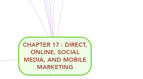 Mind Map: CHAPTER 17 : DIRECT, ONLINE, SOCIAL MEDIA, AND MOBILE MARKETING