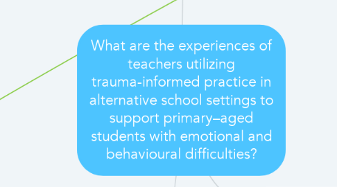 Mind Map: What are the experiences of teachers utilizing trauma-informed practice in alternative school settings to support primary–aged students with emotional and behavioural difficulties?