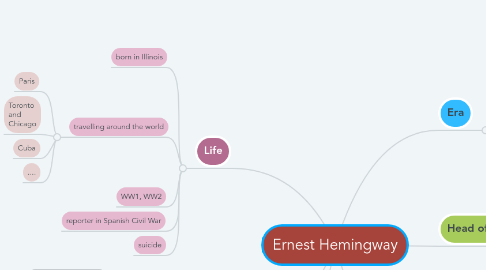 Mind Map: Ernest Hemingway