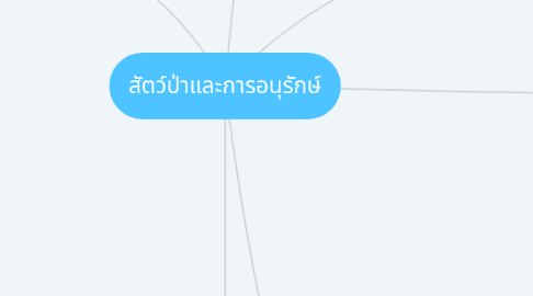 Mind Map: สัตว์ป่าและการอนุรักษ์