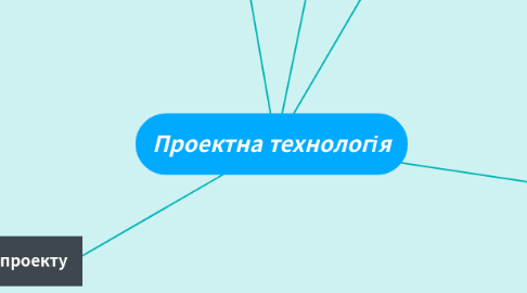 Mind Map: Проектна технологія