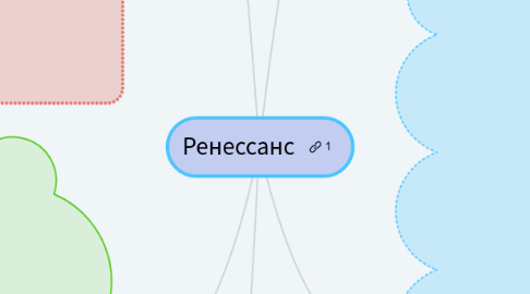 Mind Map: Ренессанс