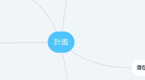 Mind Map: 計画