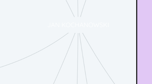 Mind Map: JAN KOCHANOWSKI