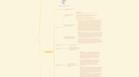 Mind Map: Párrafos