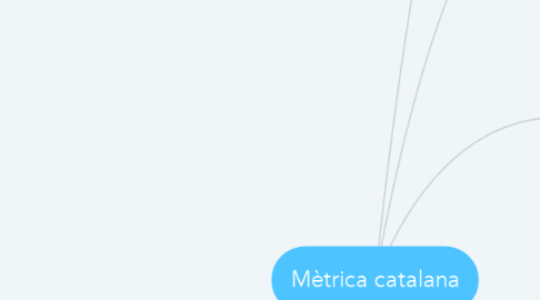 Mind Map: Mètrica catalana
