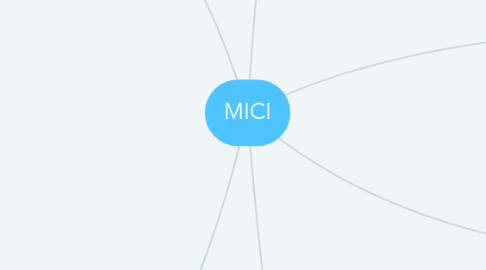 Mind Map: MICI