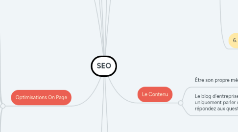 Mind Map: SEO