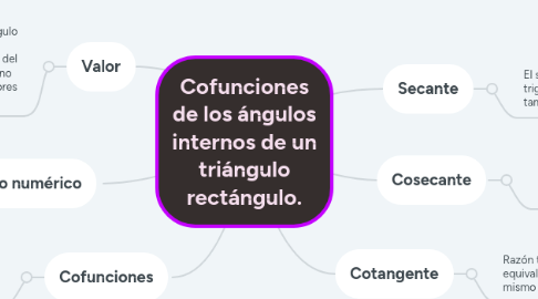 Mind Map: Cofunciones de los ángulos internos de un triángulo rectángulo.