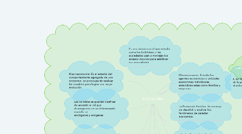 Mind Map: ECONOMÍA