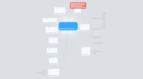 Mind Map: PROPIEDAD INTELECTUAL