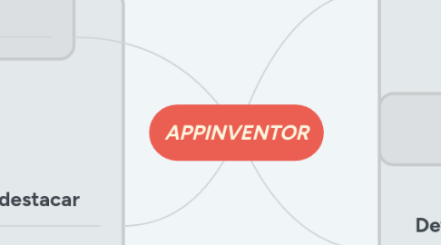 Mind Map: APPINVENTOR