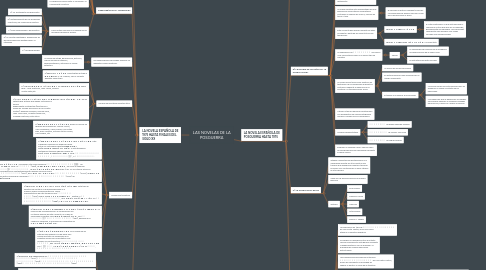 Mind Map: LAS NOVELAS DE LA POSGUERRA