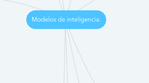 Mind Map: Modelos de inteligencia.