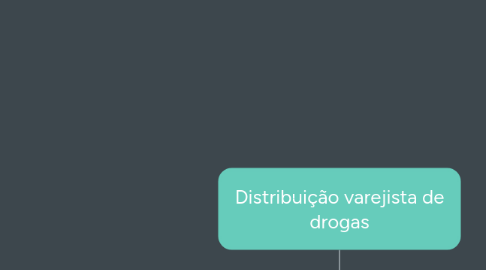 Mind Map: Distribuição varejista de drogas