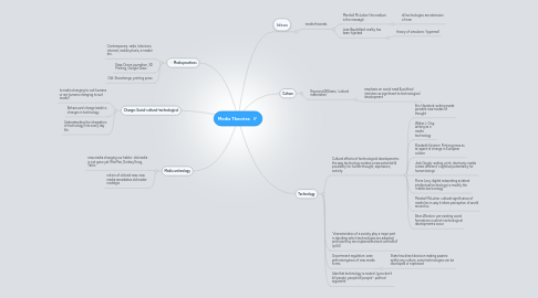 Mind Map: Media Theories