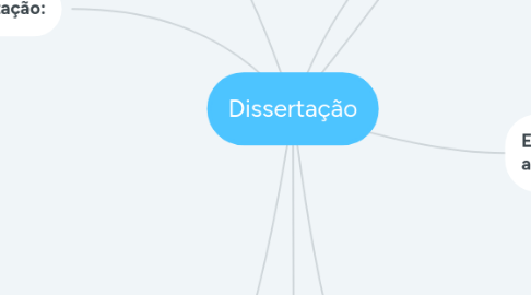 Mind Map: Dissertação