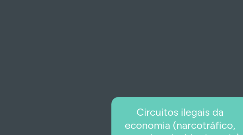 Mind Map: Circuitos ilegais da economia (narcotráfico, contrabando, biopirataria)