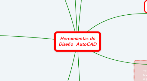 Mind Map: Herramientas de Diseño  AutoCAD
